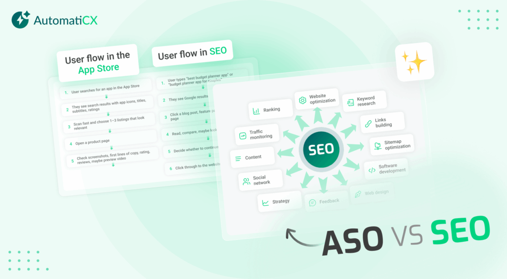 SEO vs ASO