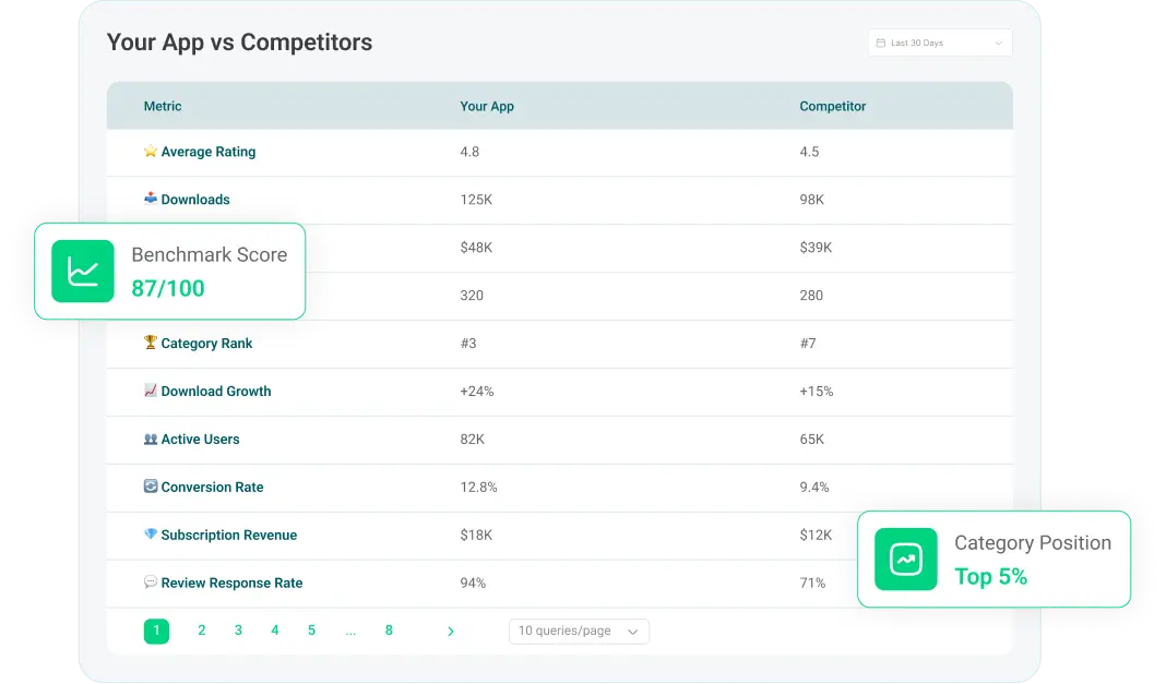 Competitive Benchmarking