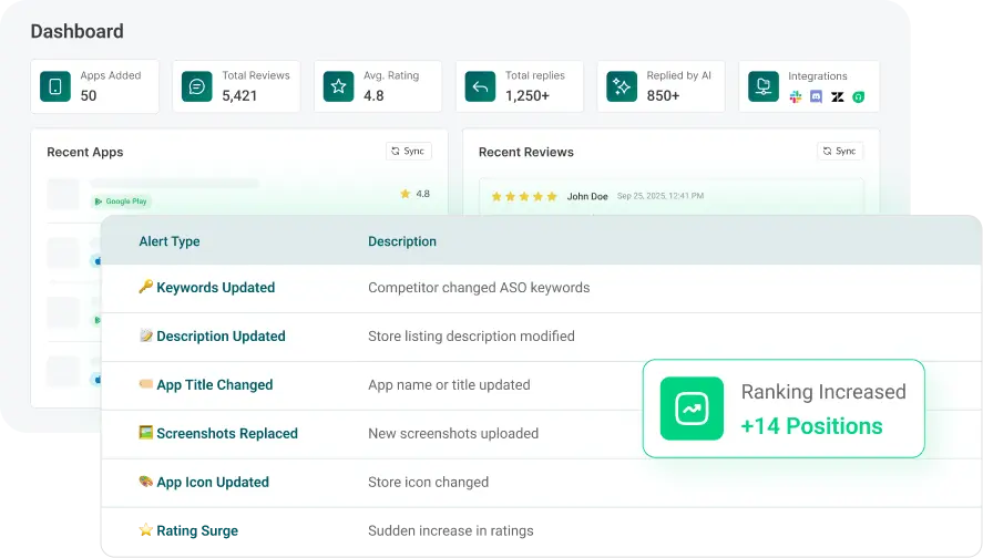 Competitor Alerts