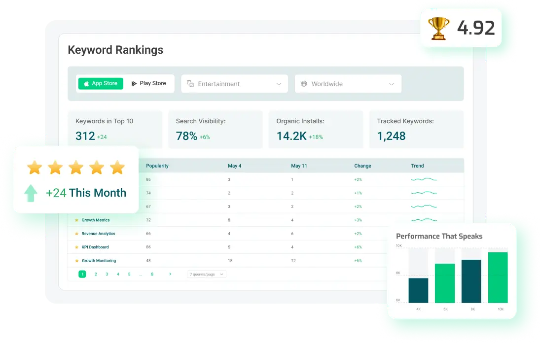 Competitor Keyword Intelligence