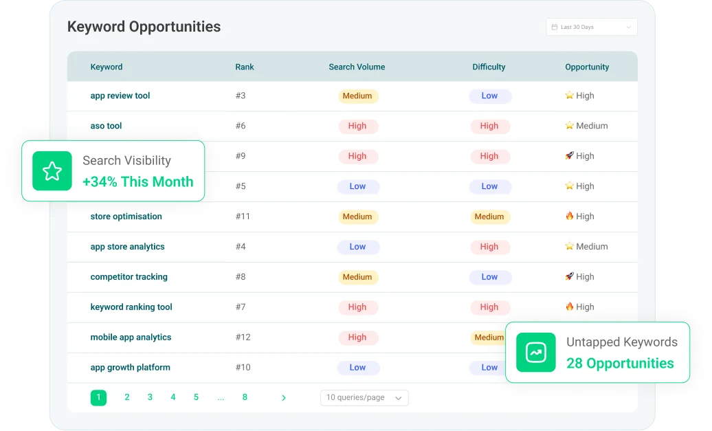 Find the keywords users are actually searching for
