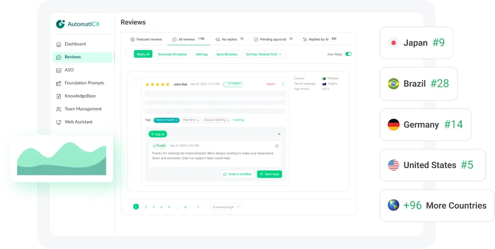 Global Competitor Analysis