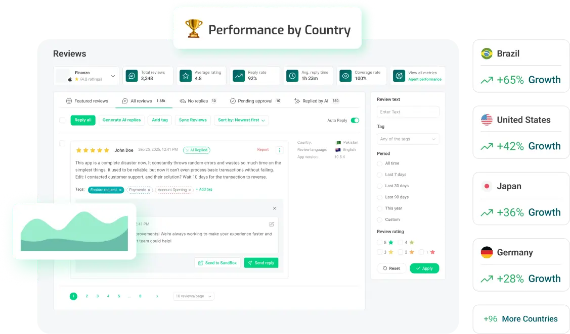 Global Performance Tracking