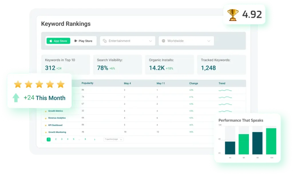 App analytics & performance monitoring