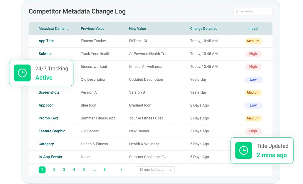 Metadata Change Monitoring