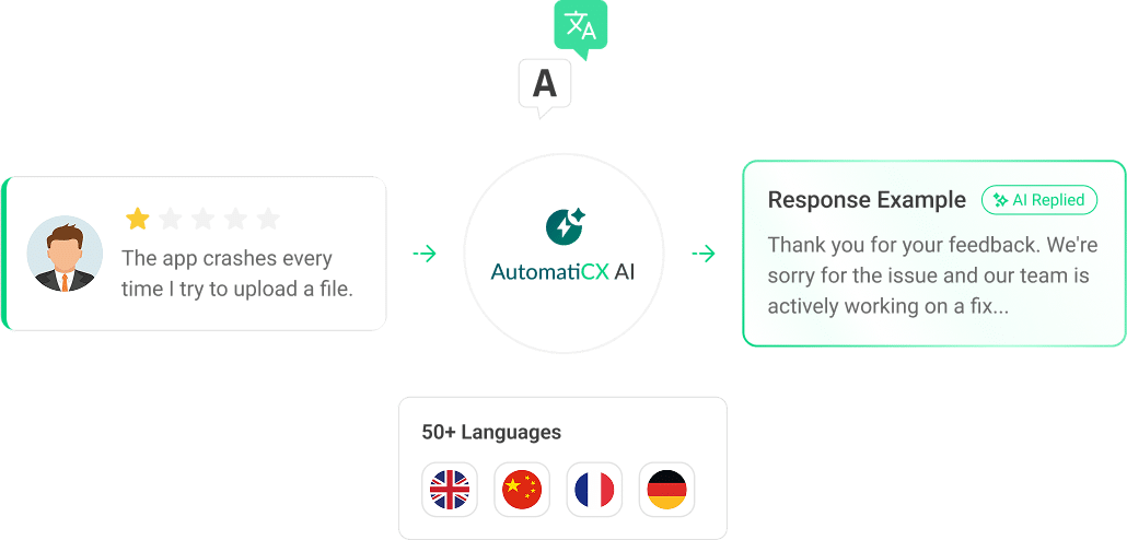 The free AI review response generator