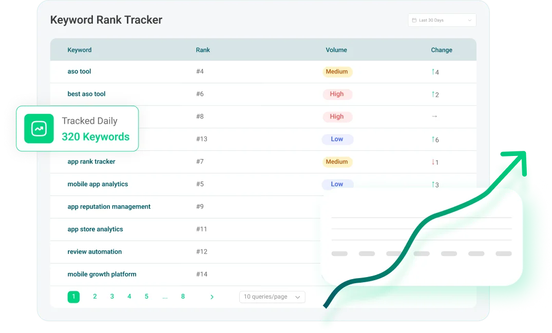 Track every keyword ranking — every single day