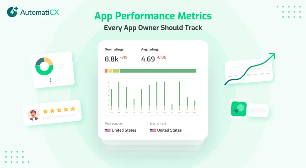 App Performance Metrics Every App Owner Should Track 5 App Performance Metrics