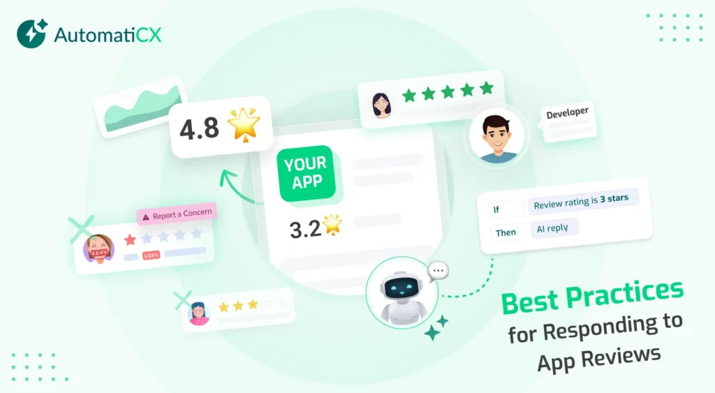 Best Practices for Responding to App Reviews 8 Responding to App Reviews