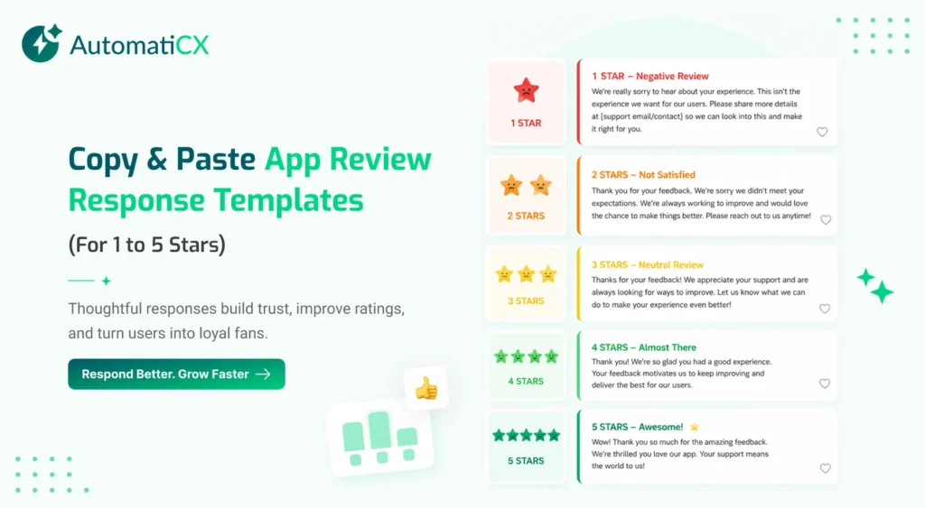 App Review Response Templates