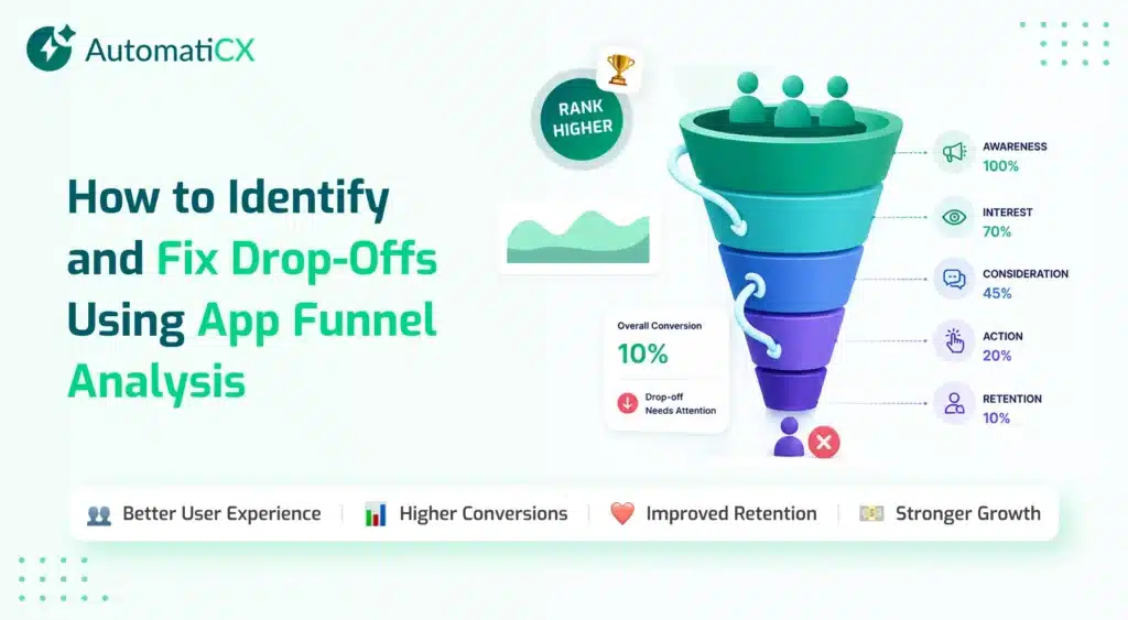 How to Identify and Fix Drop-Offs Using App Funnel Analysis 2 App Funnel Analysis